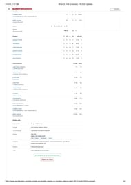 MI vs DC 2025 scorecard.